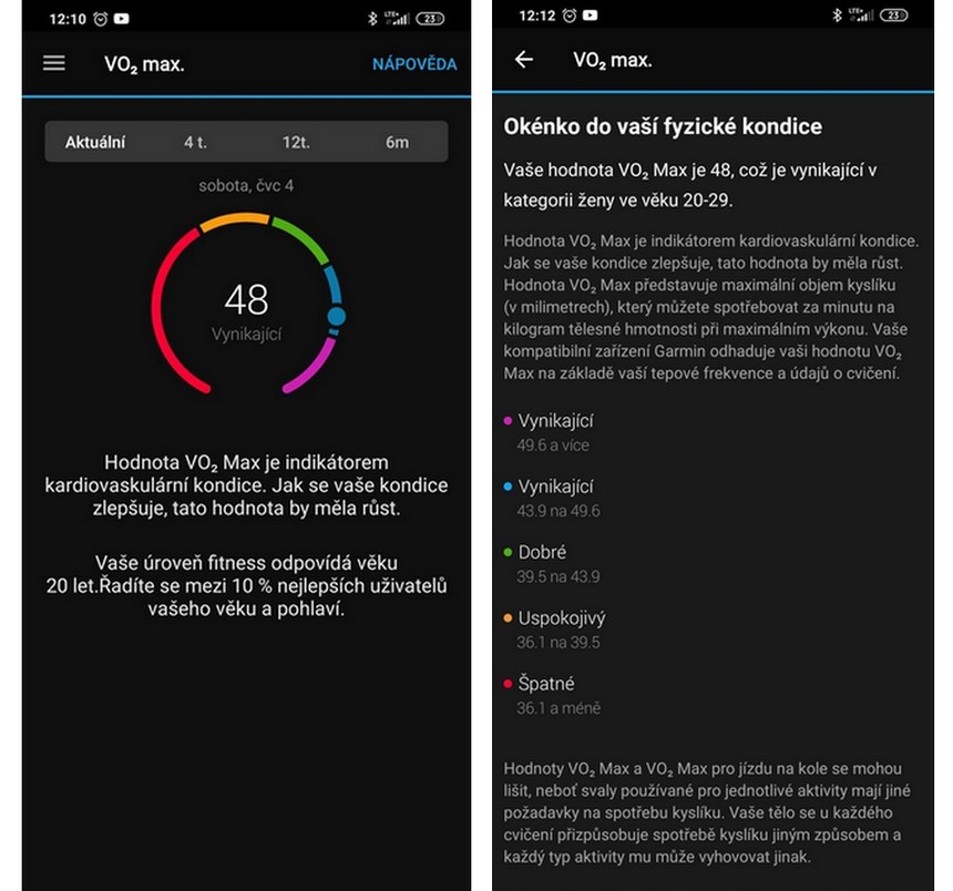 Zobrazení VO2Max v aplikaci Garmin Connect